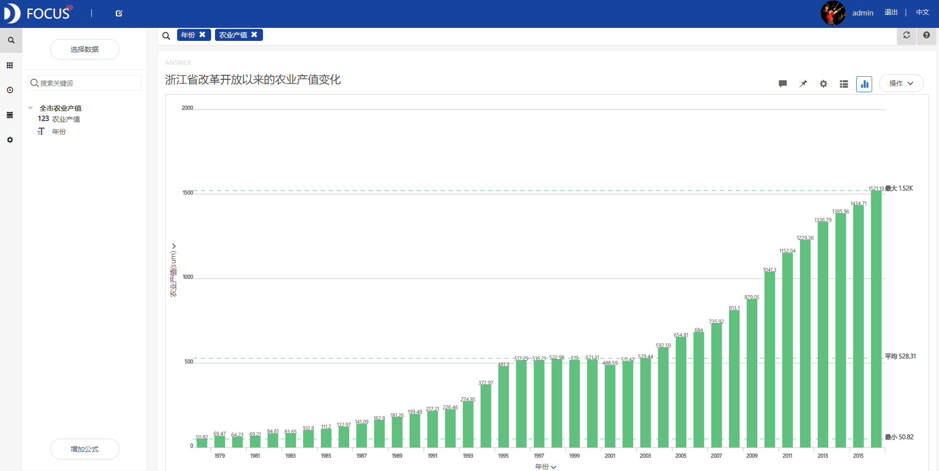 datafocus农业大数据浙江省农业发展情况分析