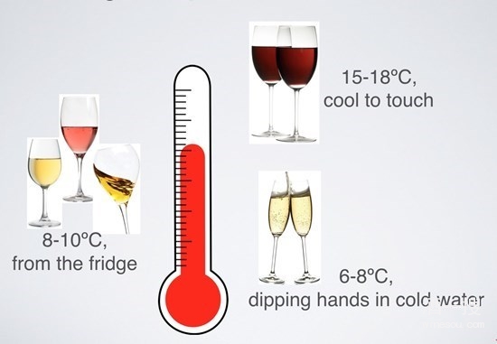 饮用葡萄酒多少度才是正确的适饮温度?
