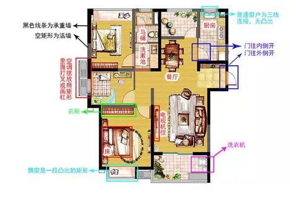 一般客廳和臥室外牆都應該留有統一的空調機位置,一個矩形中間一個x就