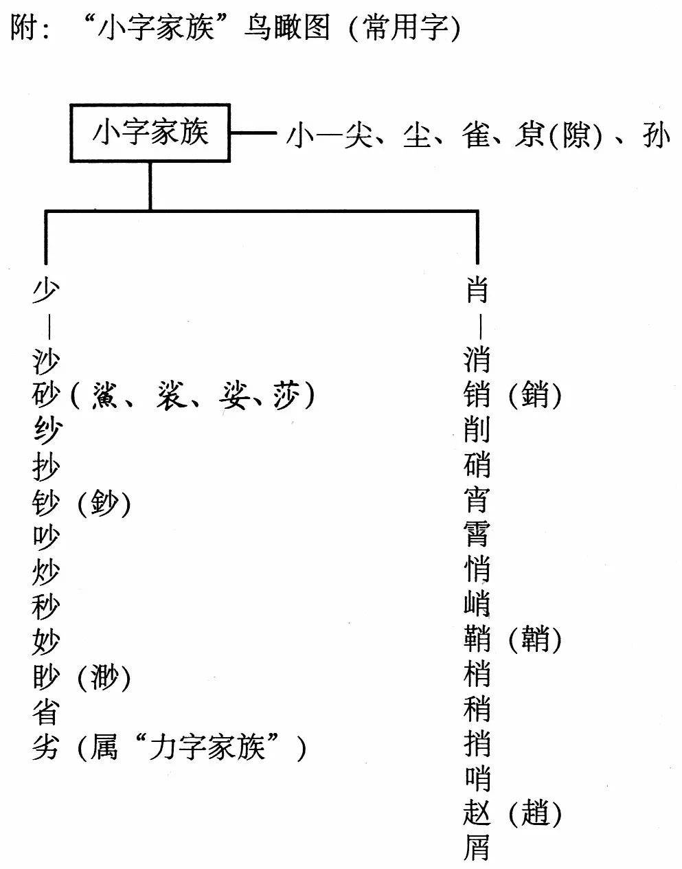 萧氏字辈对照表图片