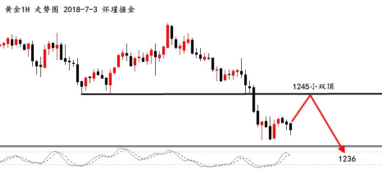 怀瑾握金：黄金单边行情需跟进，油价回撤73.4附近即可多！_图1-1