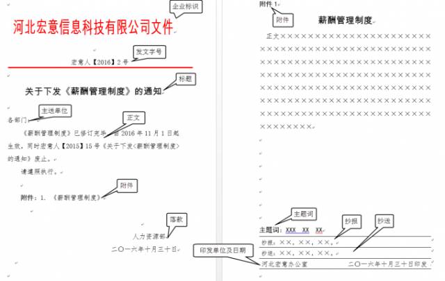 红头文件and非红头文件制度文档格式全解