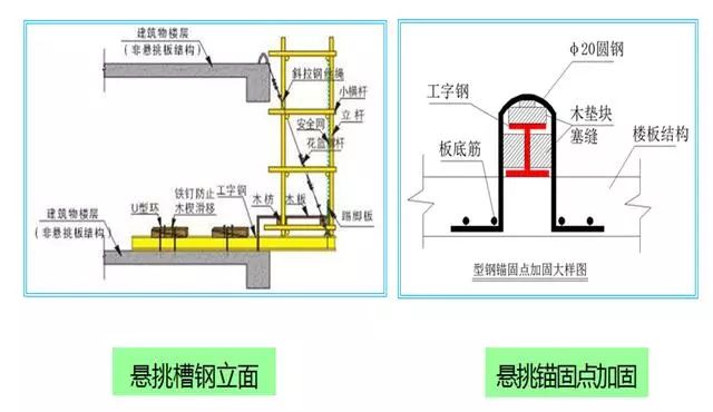 懸挑外架工字鋼佈置及卸荷鋼絲繩卸荷鋼絲繩外架懸挑層防護外架懸挑層