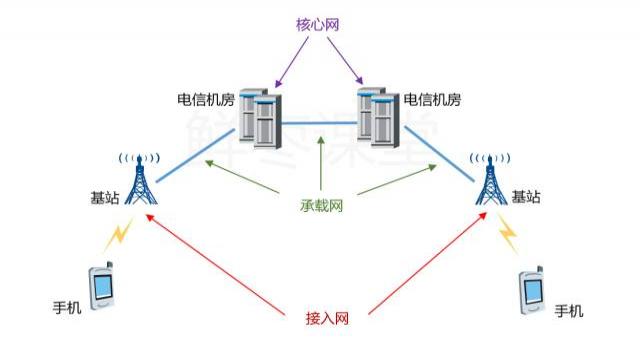 电解电源山东通信工程师培训答疑之：通信工程(图4)