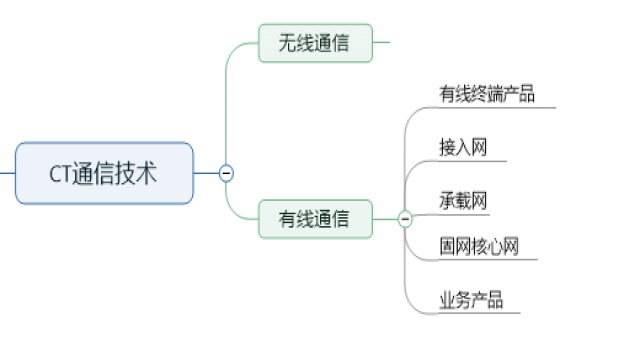 电解电源山东通信工程师培训答疑之：通信工程(图7)