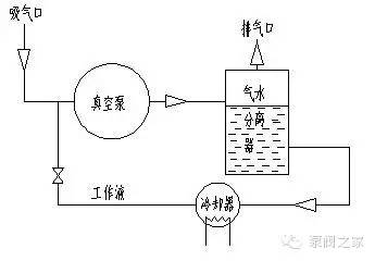 提高真空泵性能的八個措施