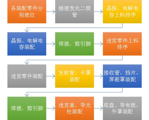 精密裝配技術在微型產品製造領域的應用二:煙感探測器裝配線