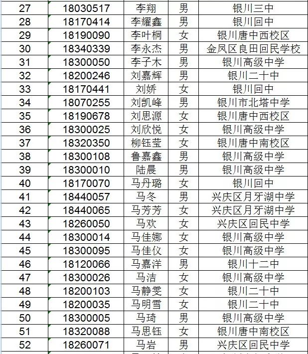 银川高级中学2018年川区实验班(宏志班)预录取学生名单