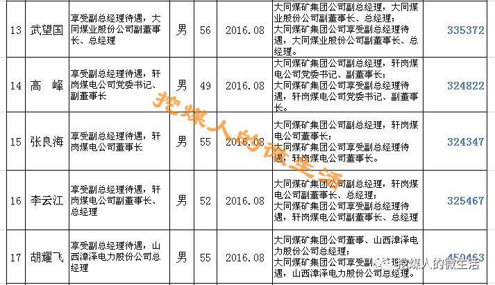 晋煤集团,同煤集团,阳煤集团!刚刚公布重大信息(内附领导工资)