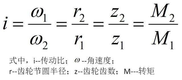 傳動比計算公式,1表示主動齒輪,2表示從動齒輪