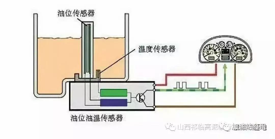 油位表原理图图片