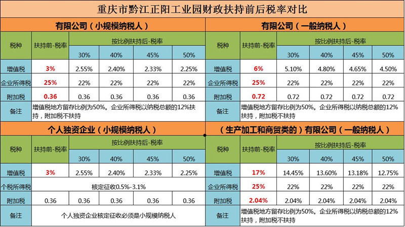 2018服务业税收优惠政策筹划方案