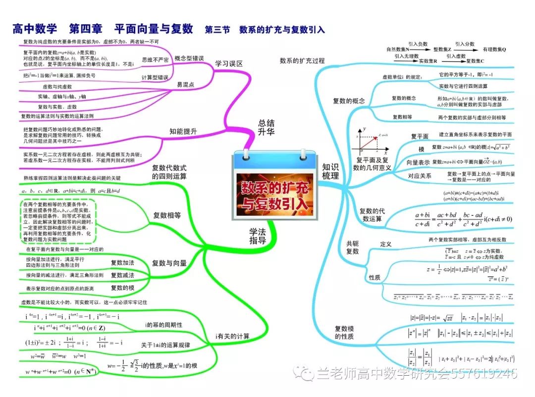 收藏:高中数学思维导图(最全清晰版)