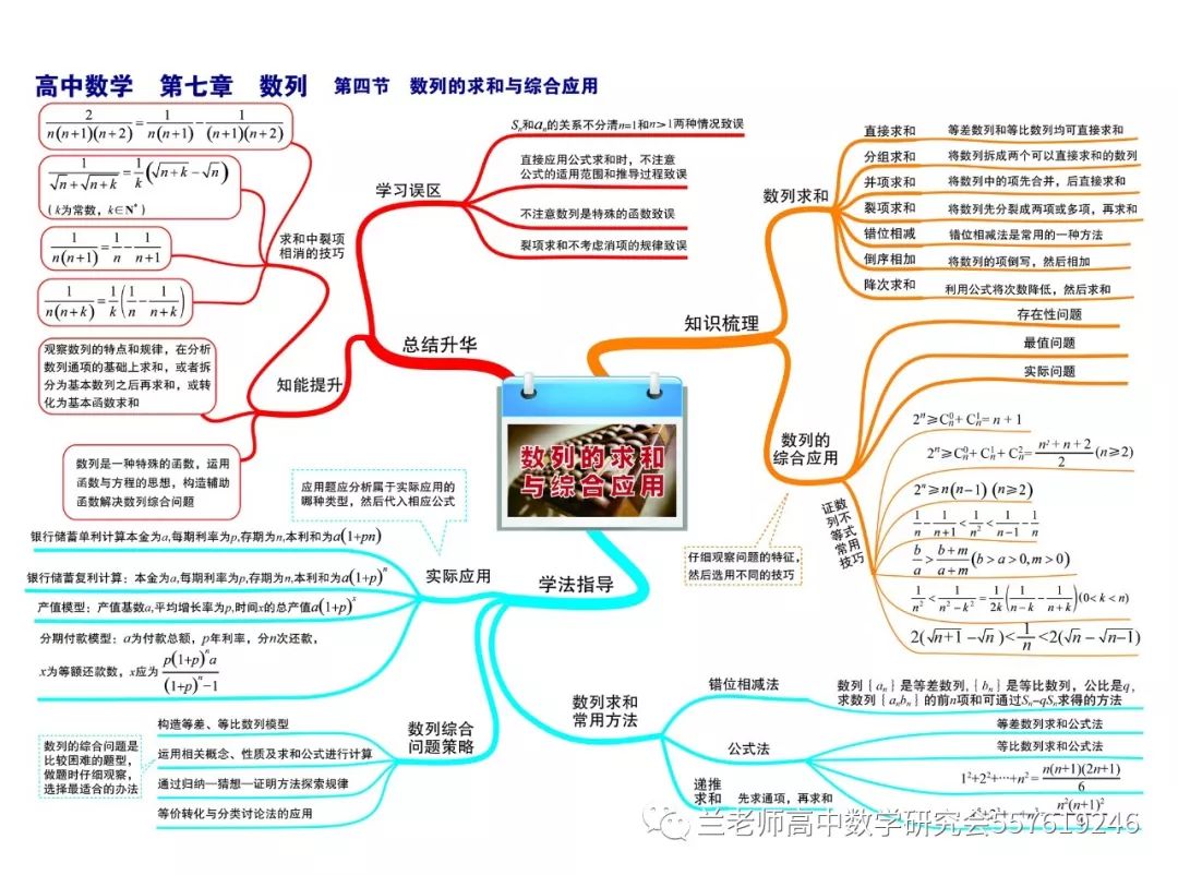 其他部分內容統計與概率立體幾何解析幾何數列與不等式三角函數與平面