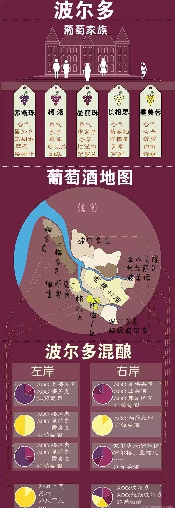 波尔多左岸产区图片