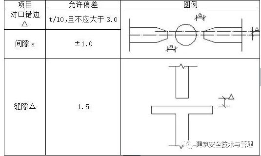 工字钢表示方法图片