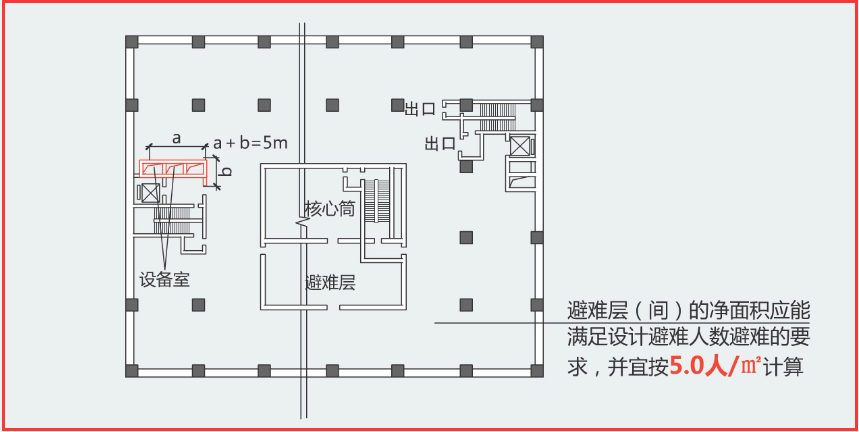 2,通向避難層(間)的疏散樓梯應在避難層分隔,同層錯位或上下層斷開.