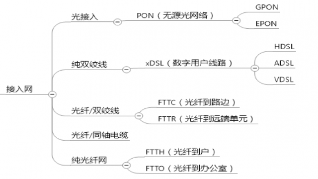 电解电源山东通信工程师培训答疑之：通信工程(图8)