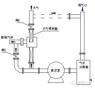 提高真空泵性能的八個措施