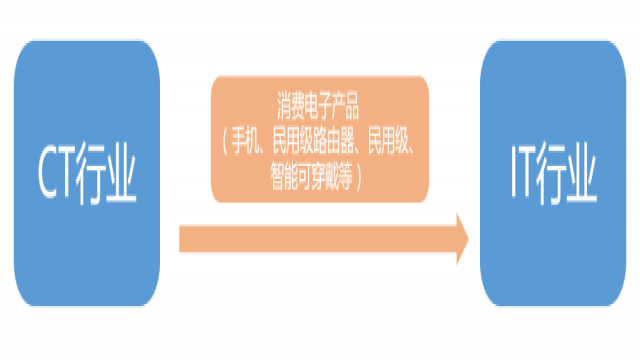 电解电源山东通信工程师培训答疑之：通信工程(图1)