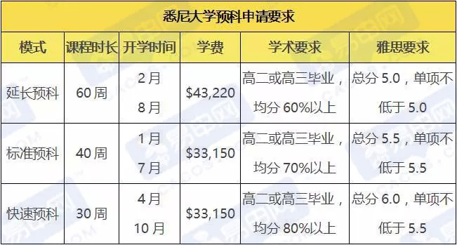 悉尼大学本科专业(悉尼大学相当于国内什么档次)