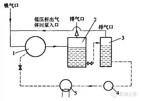 提高真空泵性能的八個措施