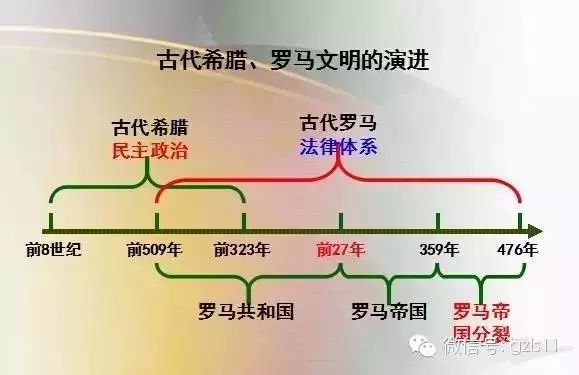 【教學研究】世界史思維導圖,你需要一套時間軸幫你記憶!