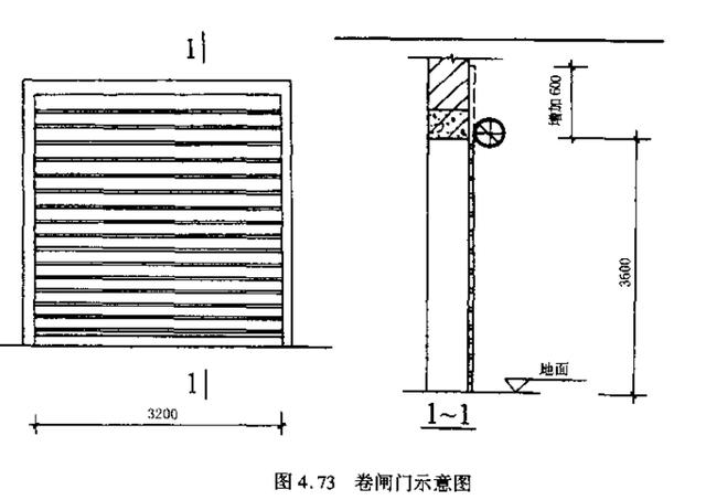 卷帘门cad画法图片