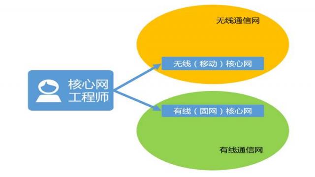 电解电源山东通信工程师培训答疑之：通信工程(图3)