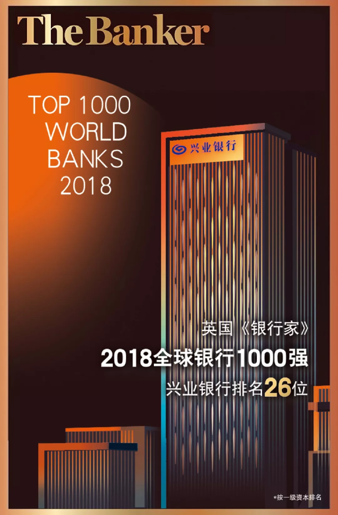 国际银行排行_江苏银行全球银行1000强排名上升22位