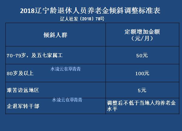 【案例】辽宁2016年50岁退休女,工龄30年,2017年12月养老金2000元,本