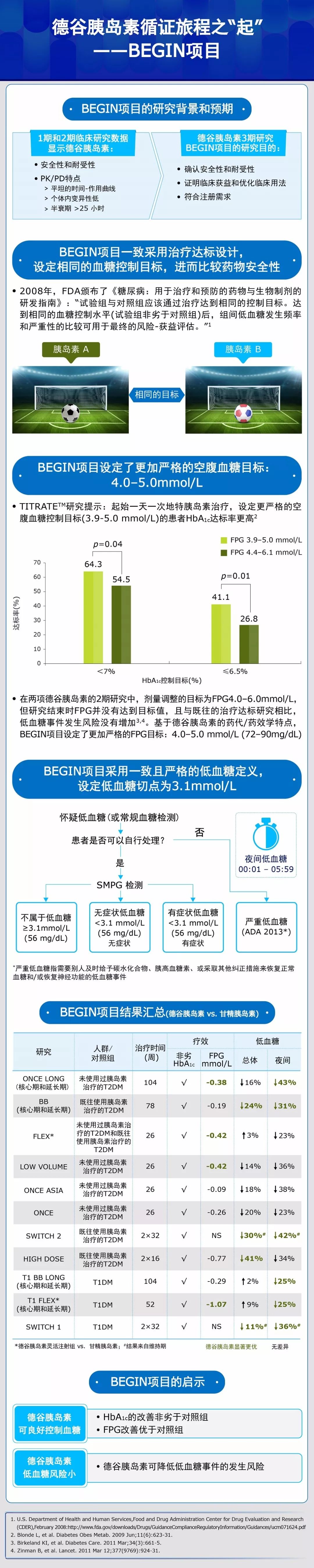 德谷胰岛素起效时间图图片