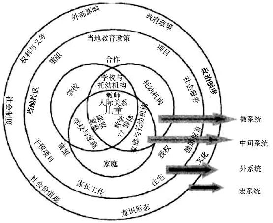 社会工作生态系统图图片