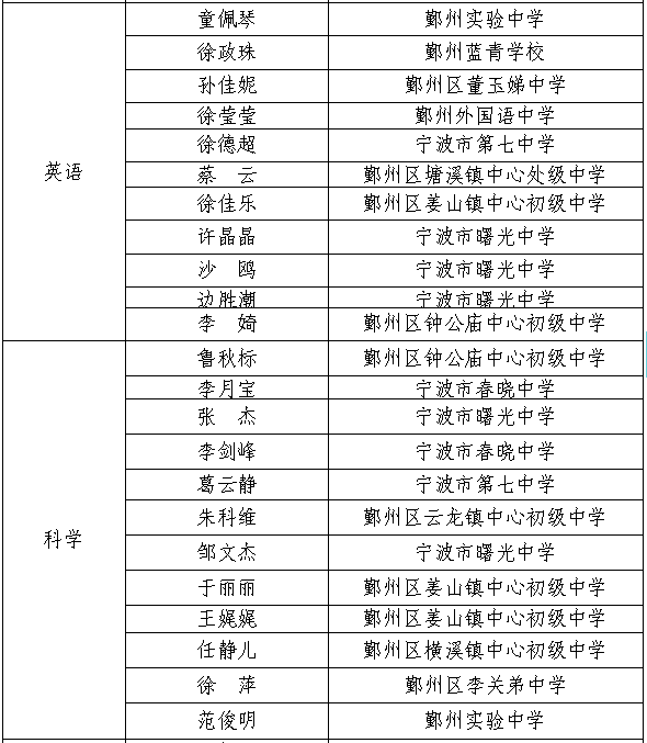 凤山二中老师名单照片图片