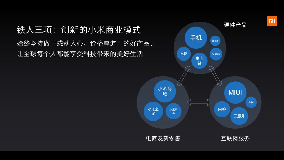 小米的戰略高度,而這也是其有資格定義物聯網時代新的營銷法則的底氣