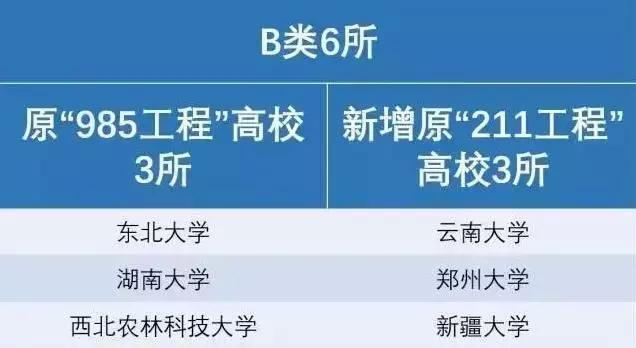 双一流c9985211大学汇总中国名牌大学圈了解一下