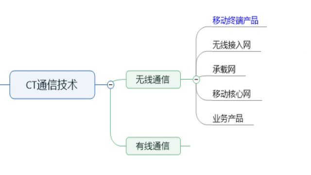 电解电源山东通信工程师培训答疑之：通信工程(图2)