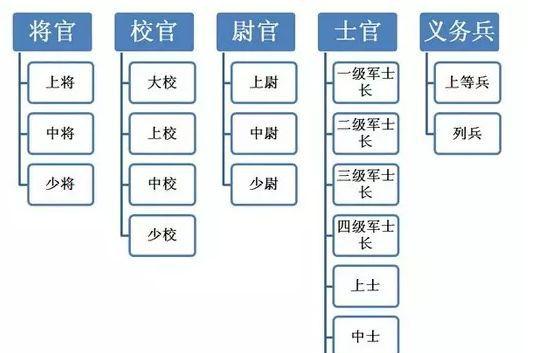 空军军衔图解图片