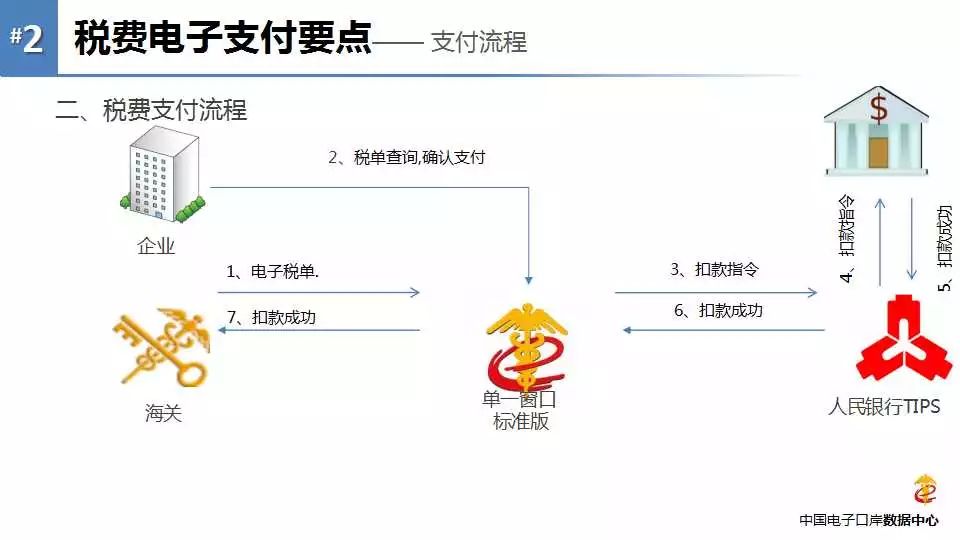 新一代海关税费电子支付系统操作指南