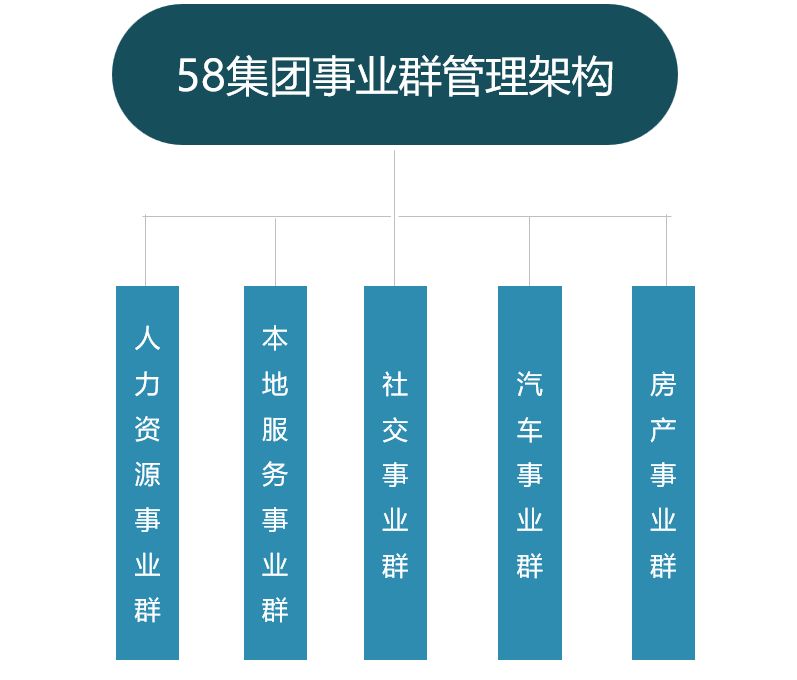 行业公敌半年一换58链家和盟友们的漫长战事深度