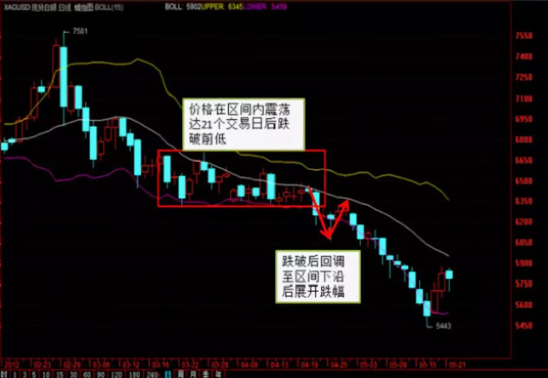 期货海龟交易法则图解图片