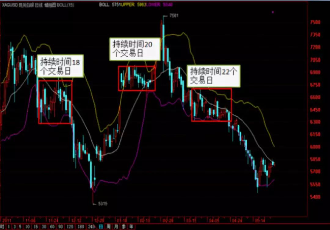 期货海龟交易法则图解图片