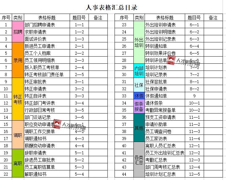 華為騰訊萬科350份名企勝任力模型內部招聘表單模板限時免費領