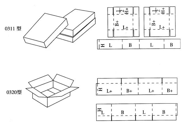 德国纸箱设计原理图片