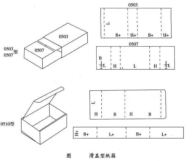 德国纸箱设计原理图片