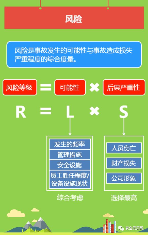 【学习专刊】企业安全风险分级管控机制