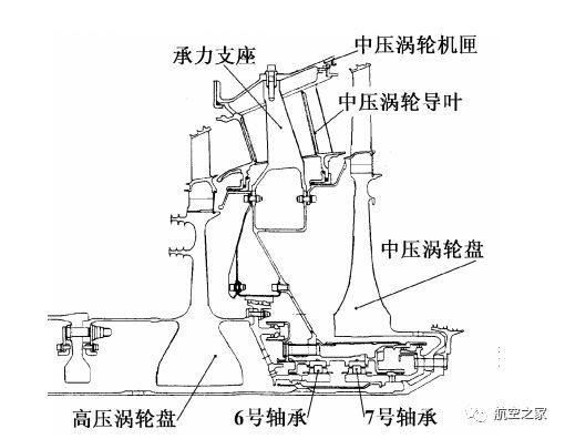 2 性能保持rb211-535e4發動機的結構設計中,採用了能較好保持發動機