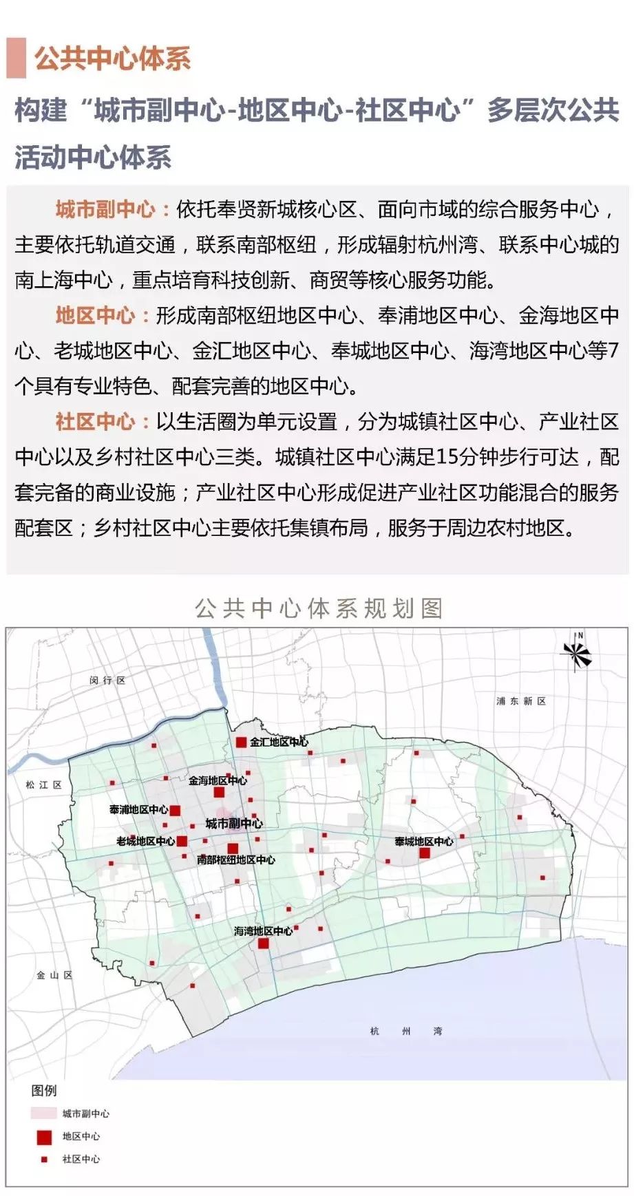 上海市规划局(规划和自然资源局)