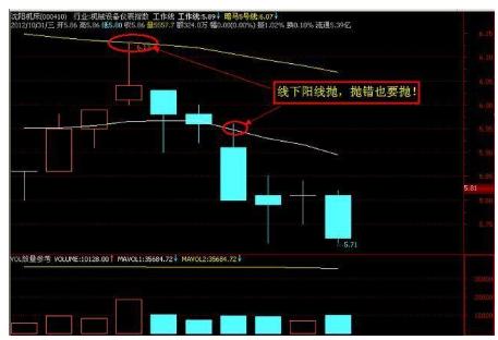 線上陰線買線下陽線拋值得收藏