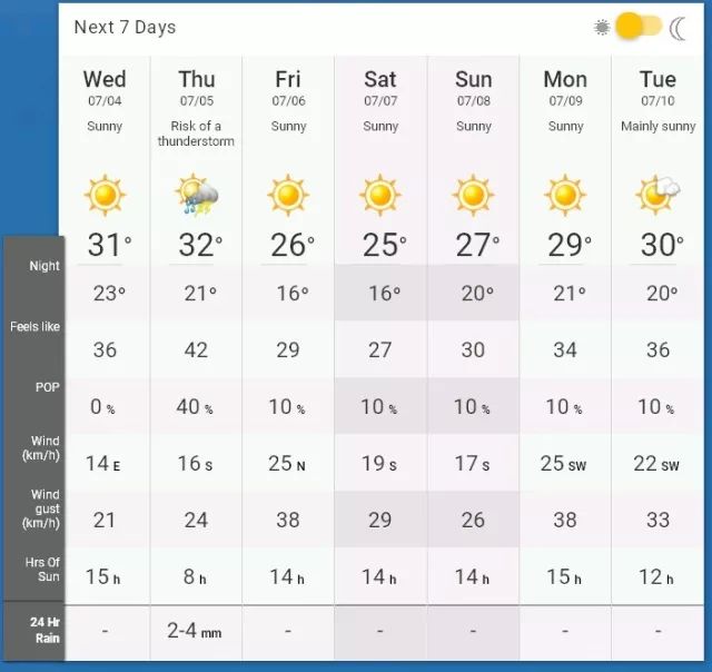 多伦多未来一周天气预报据本地英文媒体cp24报道,联邦环境部高级气象